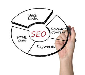 SEO Marketing Company Atlanta GA