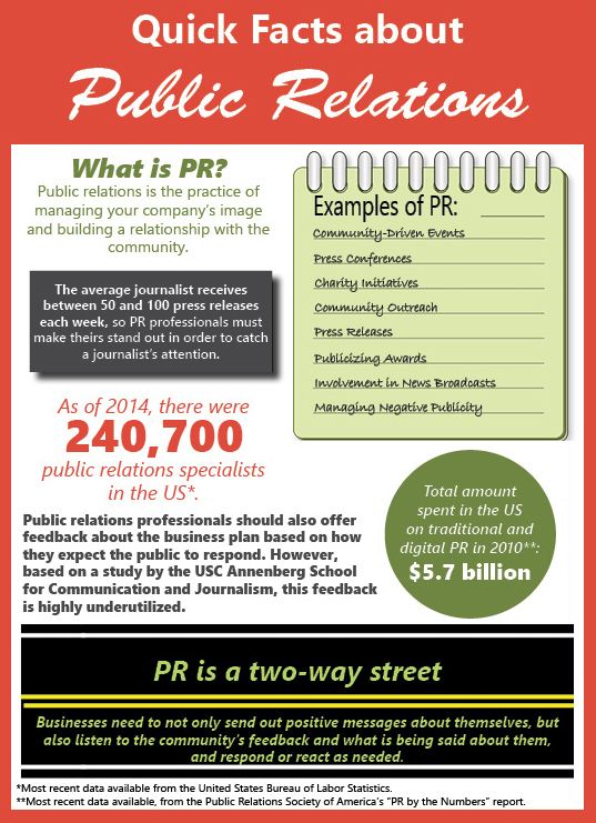 quick-facts-about-public-relations